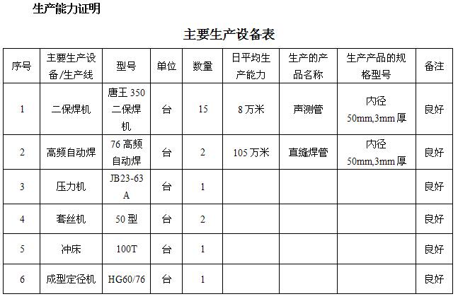 三明桩基声测管主要生产设备-1