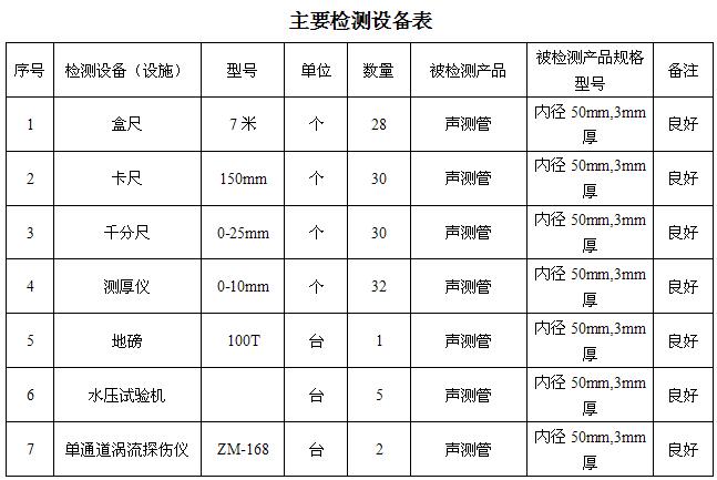 三明桩基声测管主要生产设备-2