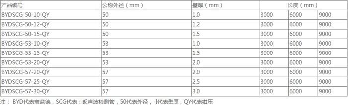 三明钳压式桩基声测管规格尺寸