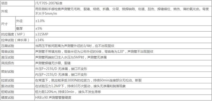 三明承插式声测管技术参数